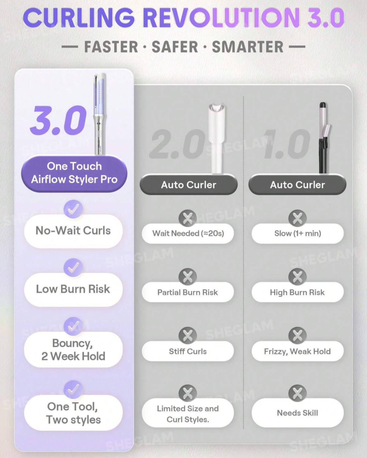 کرلی استایلر ایر فلو بنفش شیگلم مدل پرو چرخشی | SHEGLAM One Touch Airflow Curly Styler Pro - Image 2